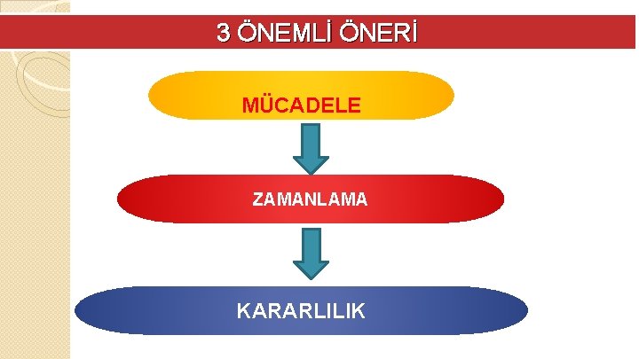 3 ÖNEMLİ ÖNERİ MÜCADELE ZAMANLAMA KARARLILIK 