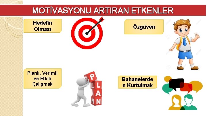 MOTİVASYONU ARTIRAN ETKENLER Hedefin Olması Planlı, Verimli ve Etkili Çalışmak Özgüven Bahanelerde n Kurtulmak