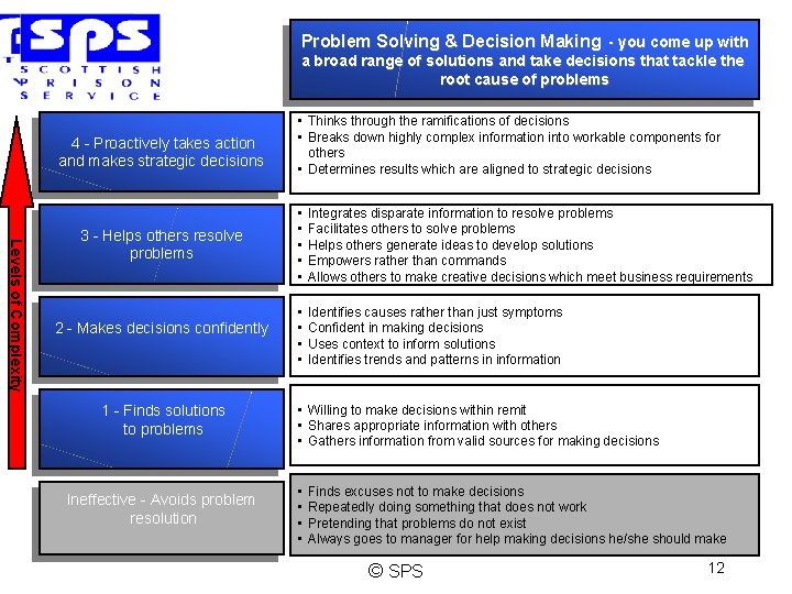 Problem Solving & Decision Making - you come up with a broad range of