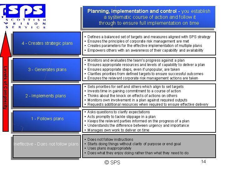 Planning, implementation and control - you establish a systematic course of action and follow