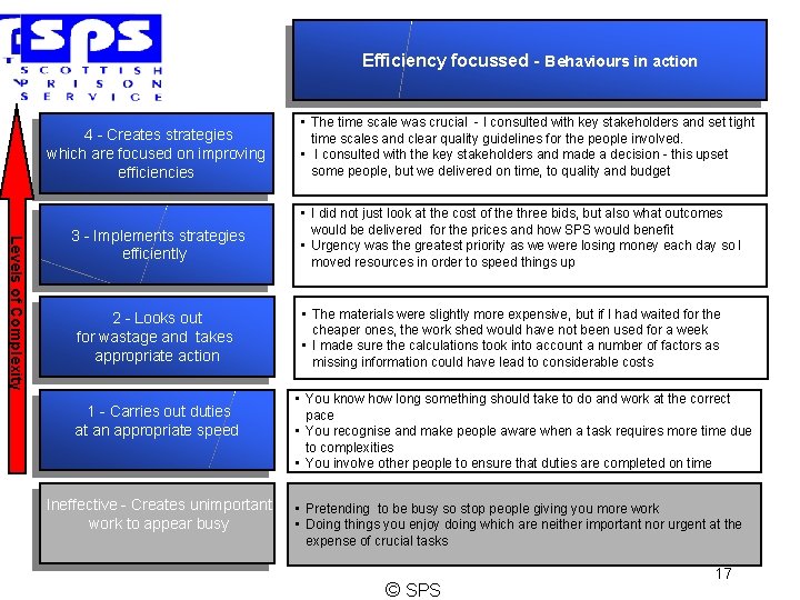 Efficiency focussed - Behaviours in action 4 - Creates strategies which are focused on