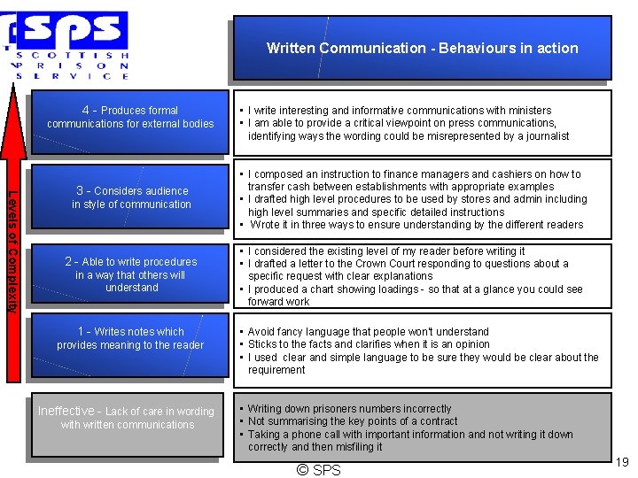 Written Communication - Behaviours in action 4 - Produces formal communications for external bodies