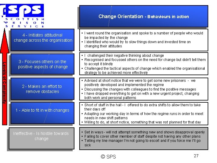Change Orientation - Behaviours in action 4 - Initiates attitudinal change across the organisation