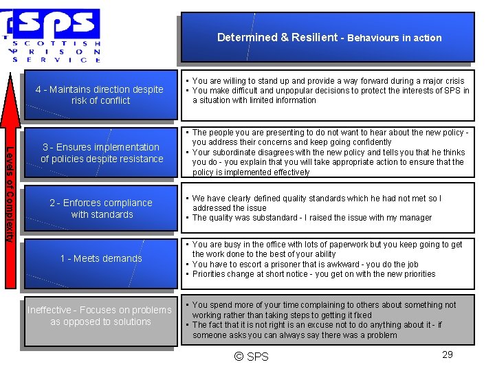 Determined & Resilient - Behaviours in action 4 - Maintains direction despite risk of