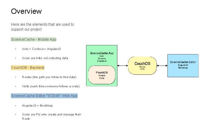 Overview Here are the elements that are used to support our project Science. Cache