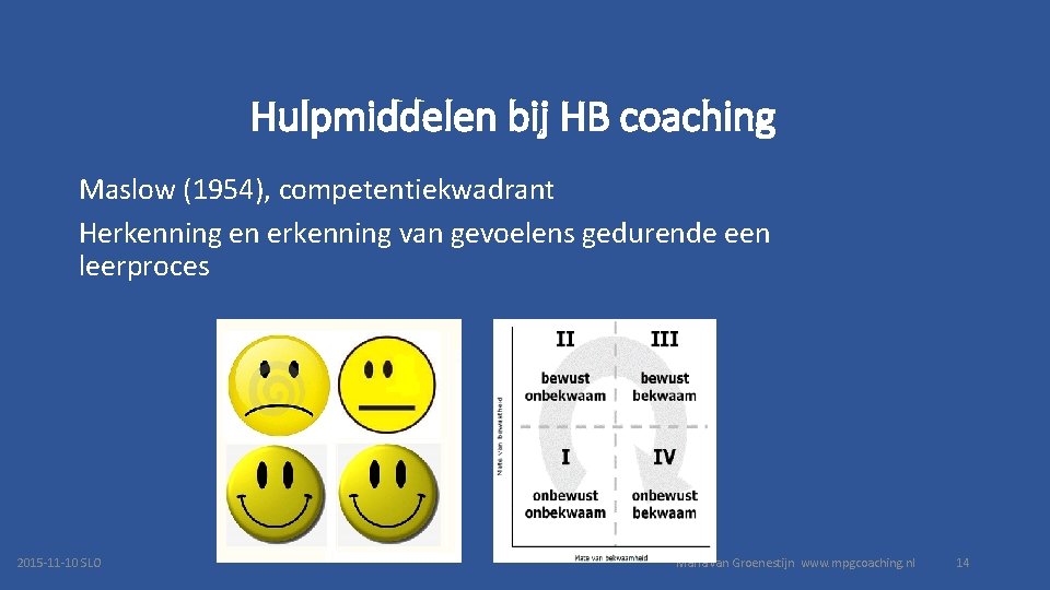 Hulpmiddelen bij HB coaching Maslow (1954), competentiekwadrant Herkenning en erkenning van gevoelens gedurende een