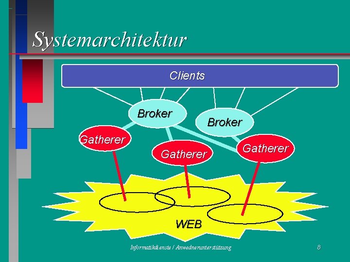 Systemarchitektur Clients Broker Gatherer WEB Informatikdienste / Anwednerunterstützung 8 