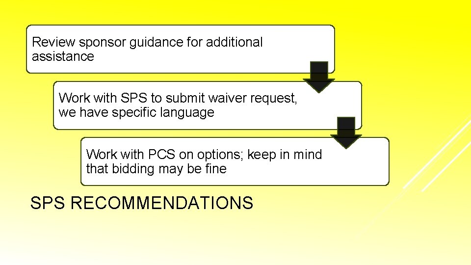 Review sponsor guidance for additional assistance Work with SPS to submit waiver request, we