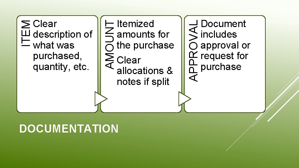 Itemized amounts for the purchase Clear allocations & notes if split DOCUMENTATION APPROVAL AMOUNT