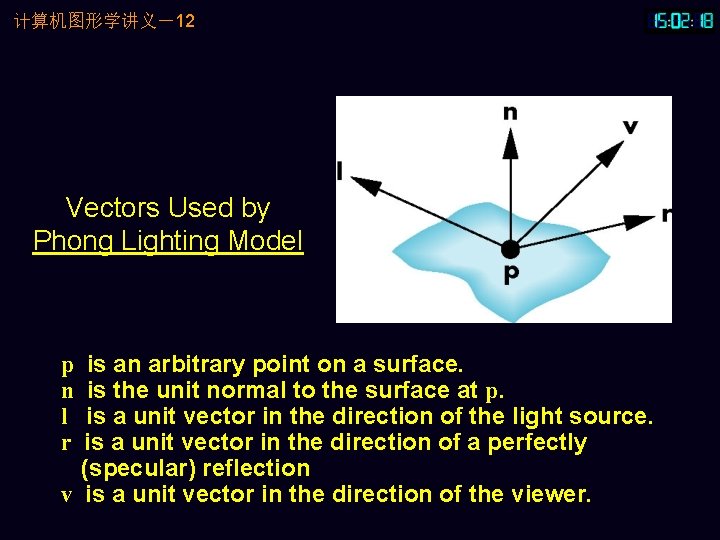 计算机图形学讲义－12 Vectors Used by Phong Lighting Model is an arbitrary point on a surface.