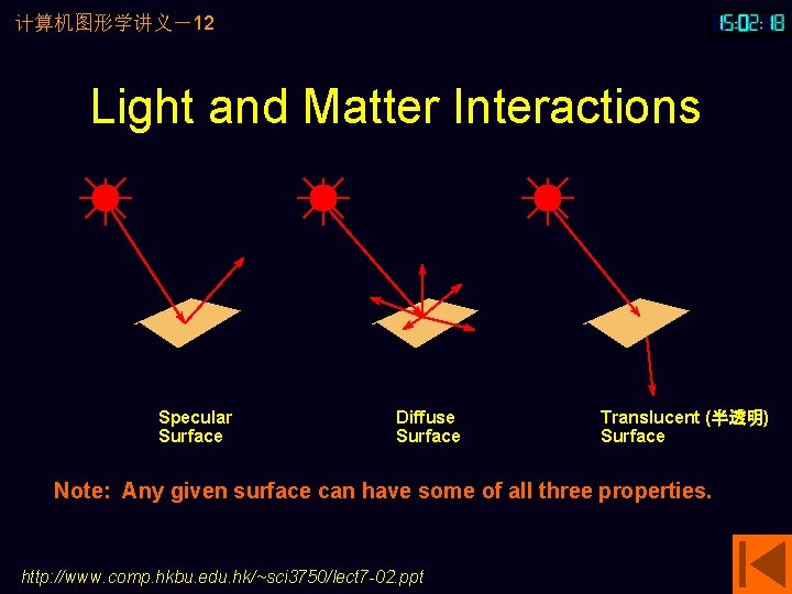 计算机图形学讲义－12 Light and Matter Interactions Specular Surface Diffuse Surface Translucent (半透明) Surface Note: Any