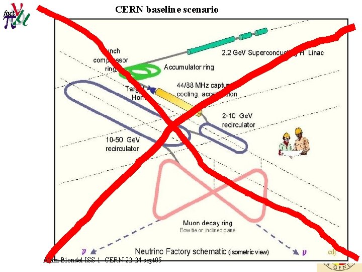 CERN baseline scenario Alain Blondel ISS-1 - CERN 22 -24 sept 05 