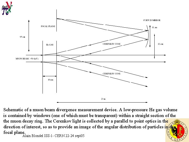 Schematic of a muon beam divergence measurement device. A low-pressure He gas volume is