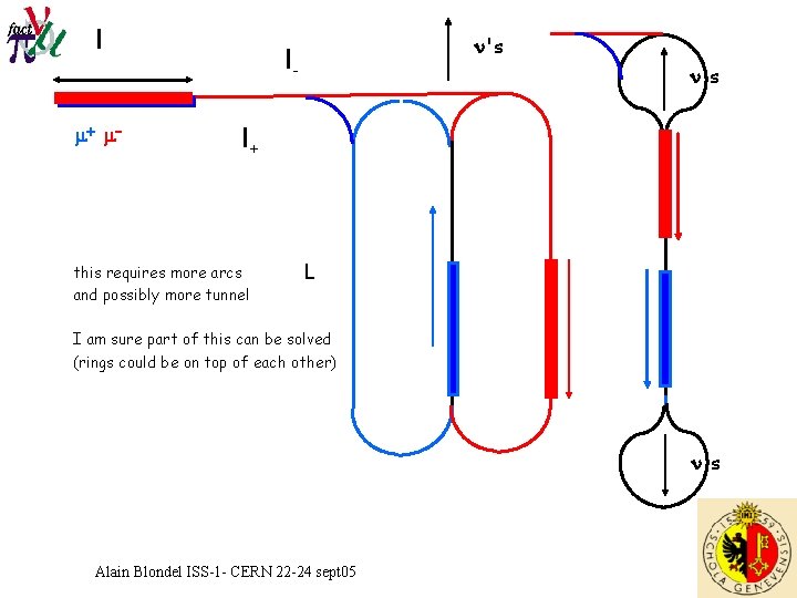 l m+ m- n's l+ this requires more arcs and possibly more tunnel L