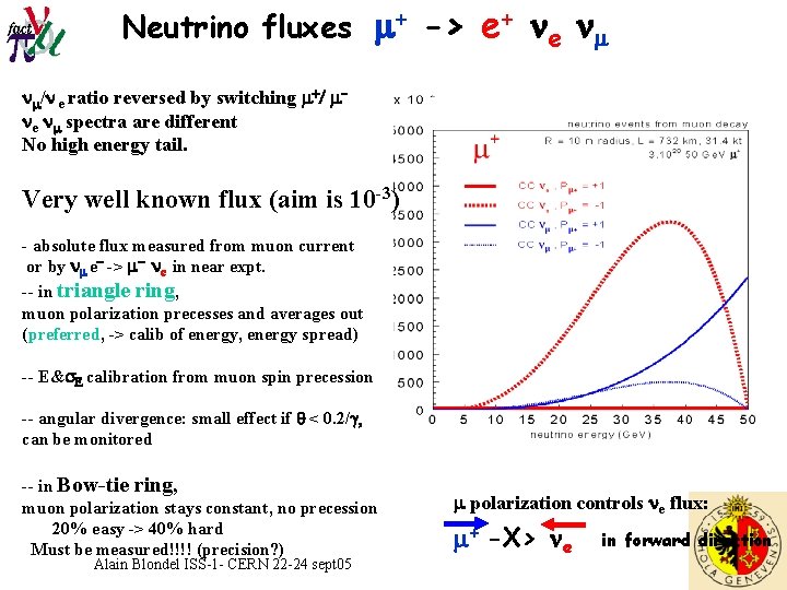 Neutrino fluxes m+ -> e+ ne nm nm/n e ratio reversed by switching m+/