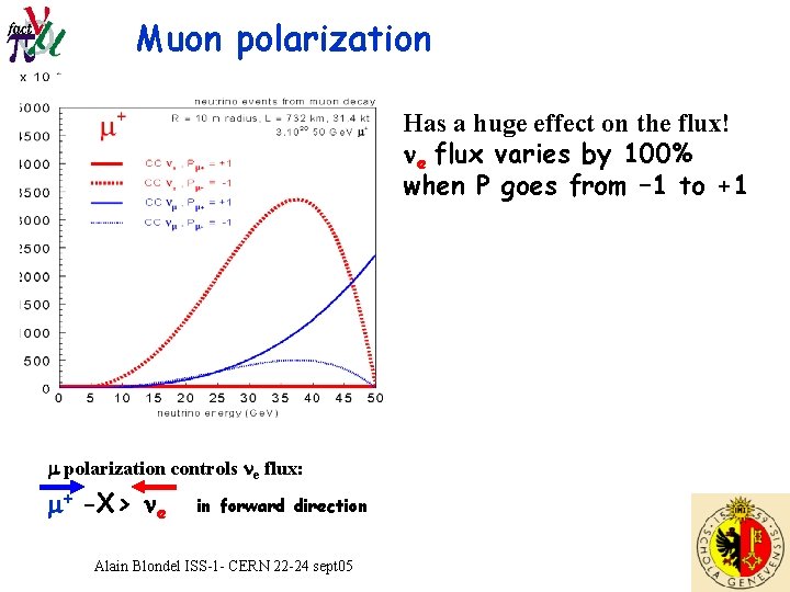 Muon polarization Has a huge effect on the flux! ne flux varies by 100%