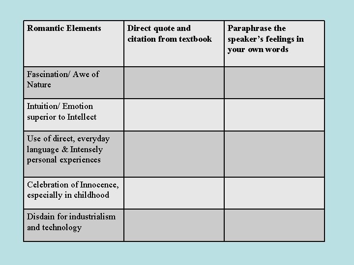 Romantic Elements Fascination/ Awe of Nature Intuition/ Emotion superior to Intellect Use of direct,