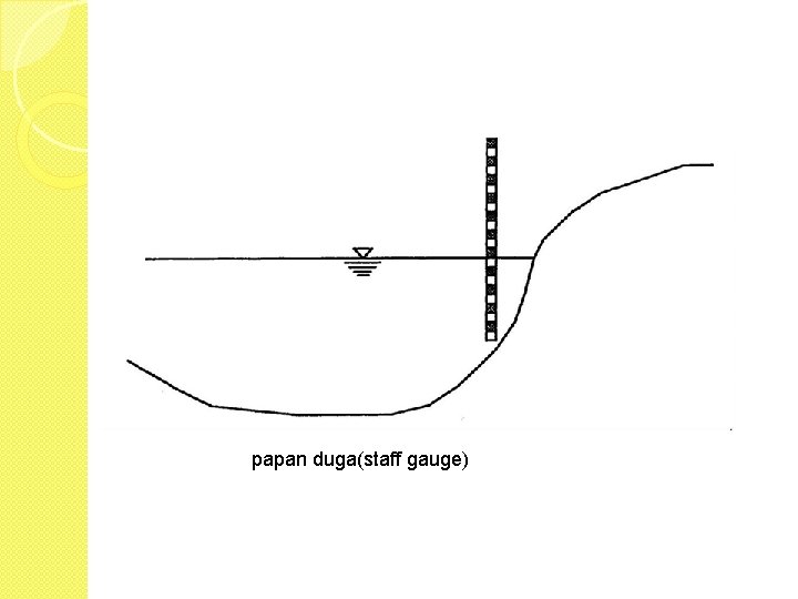 papan duga(staff gauge) 