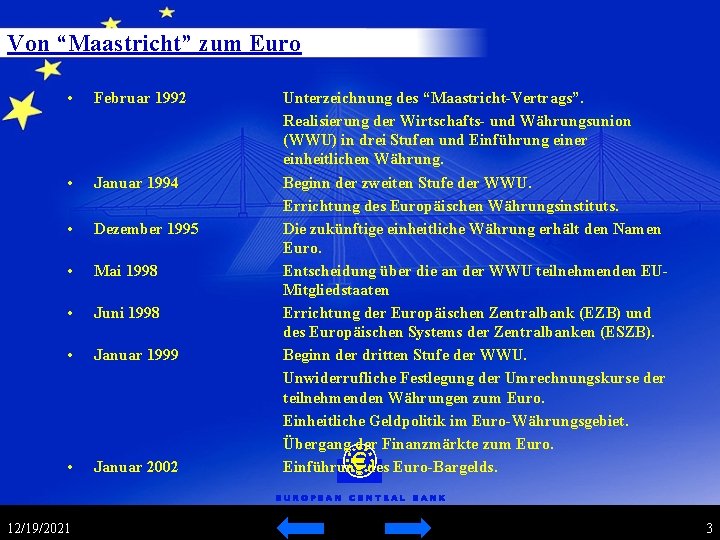 Von “Maastricht” zum Euro • Februar 1992 • Januar 1994 • Dezember 1995 •