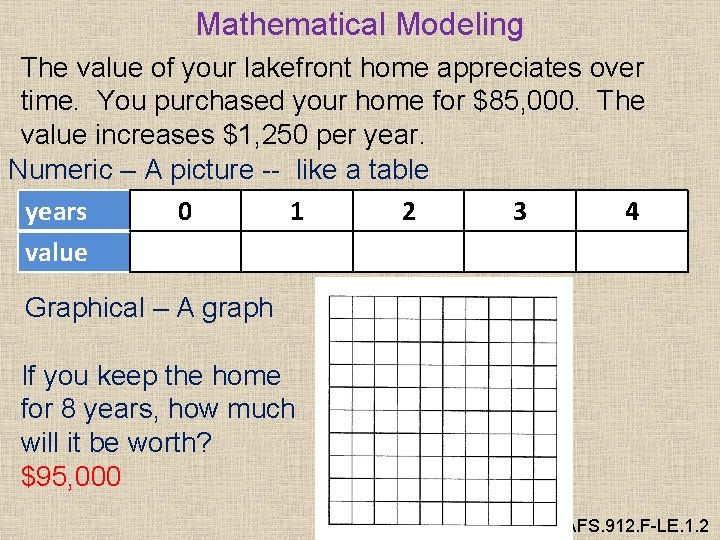 Mathematical Modeling The value of your lakefront home appreciates over time. You purchased your