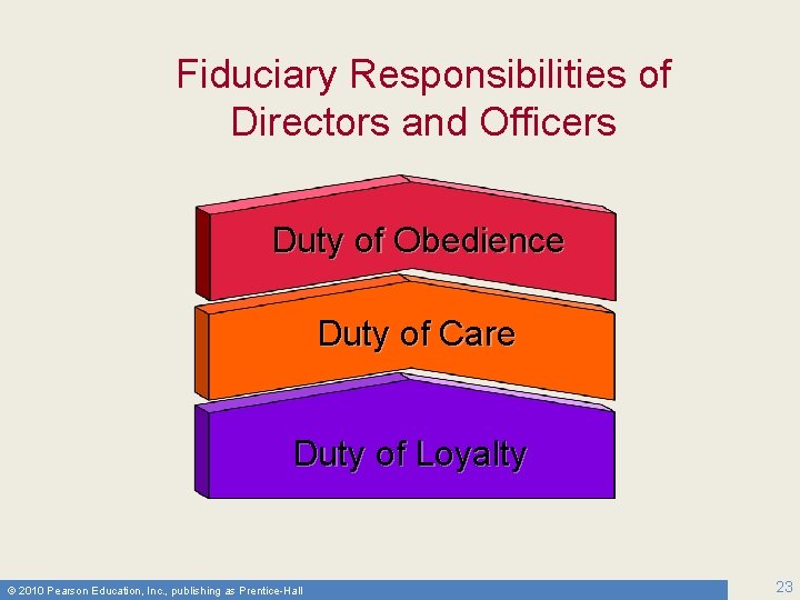 Fiduciary Responsibilities of Directors and Officers Duty of Obedience Duty of Care Duty of