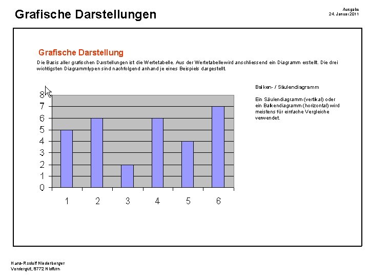 Ausgabe 24. Januar 2011 Grafische Darstellungen Grafische Darstellung Die Basis aller grafischen Darstellungen ist