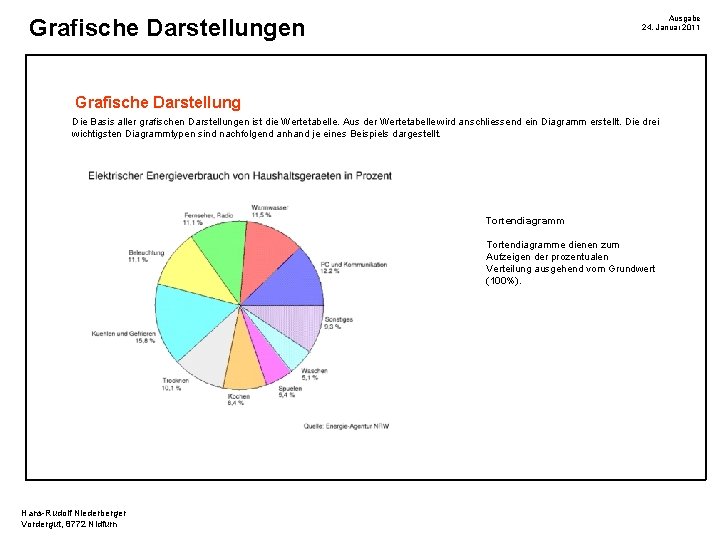 Ausgabe 24. Januar 2011 Grafische Darstellungen Grafische Darstellung Die Basis aller grafischen Darstellungen ist