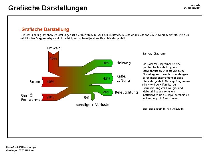 Ausgabe 24. Januar 2011 Grafische Darstellungen Grafische Darstellung Die Basis aller grafischen Darstellungen ist