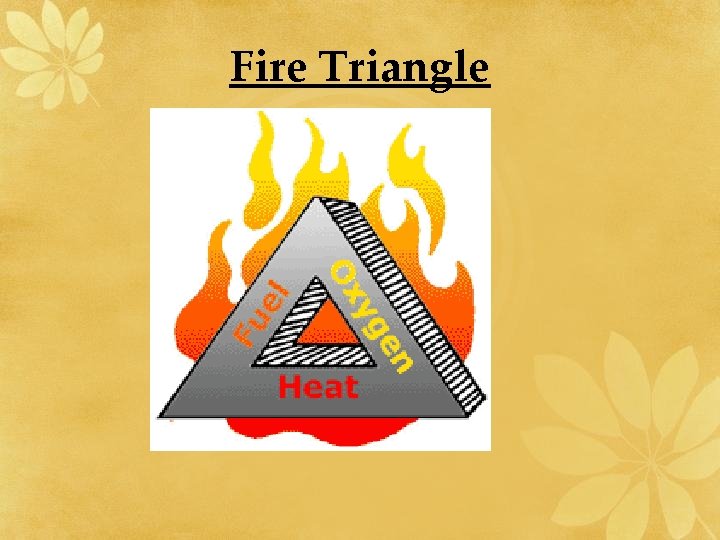 Fire Triangle 