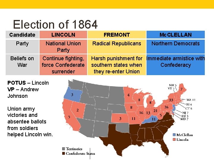 Election of 1864 Candidate LINCOLN FREMONT Mc. CLELLAN Party National Union Party Radical Republicans