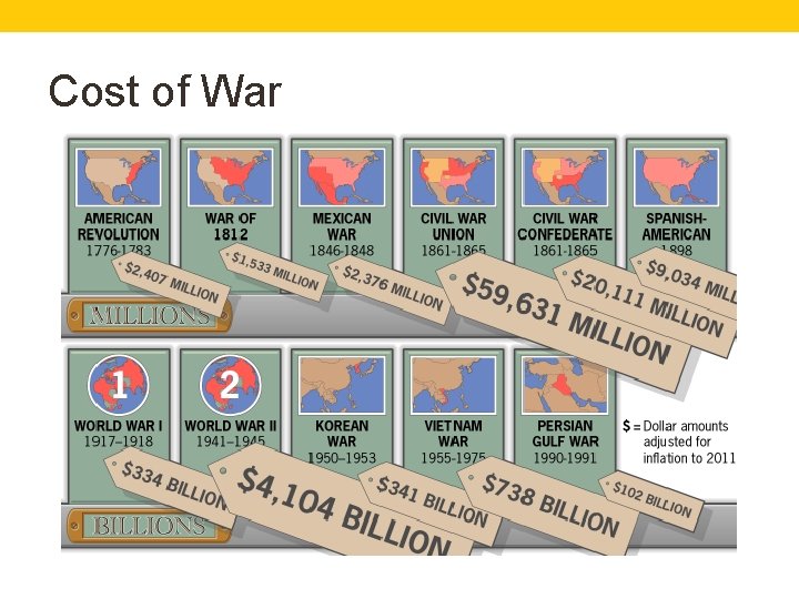 Cost of War 
