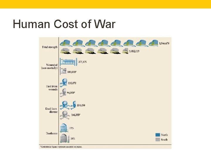 Human Cost of War 