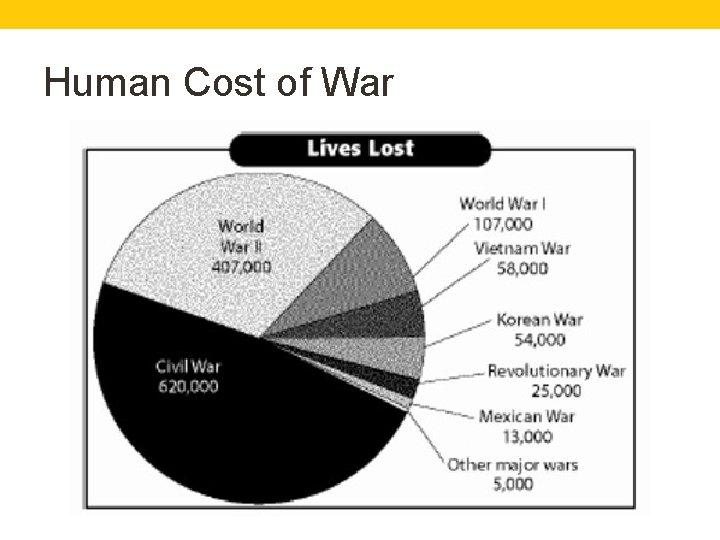 Human Cost of War 