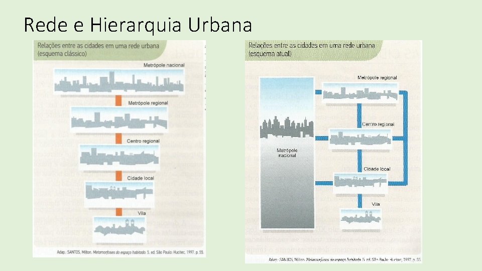 Rede e Hierarquia Urbana 