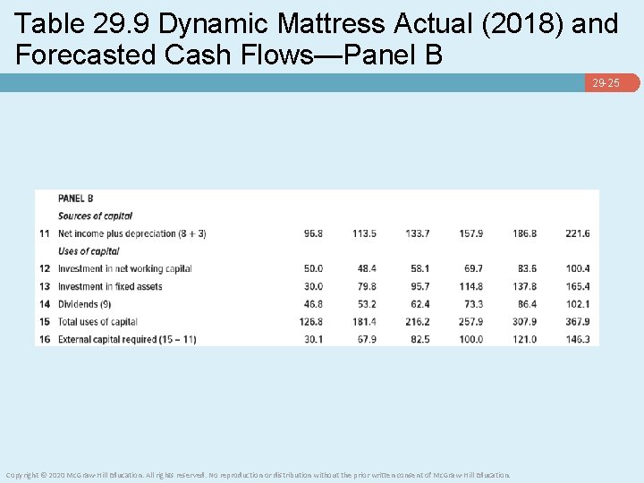 Table 29. 9 Dynamic Mattress Actual (2018) and Forecasted Cash Flows—Panel B 29 -25