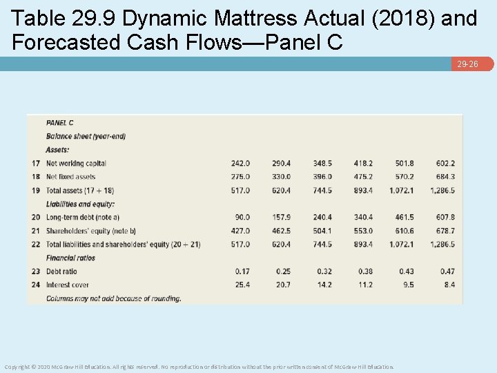 Table 29. 9 Dynamic Mattress Actual (2018) and Forecasted Cash Flows—Panel C 29 -26