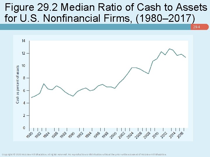 Figure 29. 2 Median Ratio of Cash to Assets for U. S. Nonfinancial Firms,