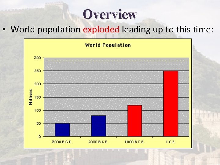 Overview • World population exploded leading up to this time: 