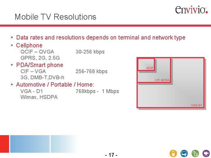 Mobile TV Resolutions • Data rates and resolutions depends on terminal and network type