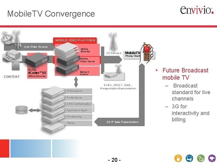 Mobile. TV Convergence MOBILE VIDEO PLATFORM Live Video Source Mobile Encoder 3 G Network