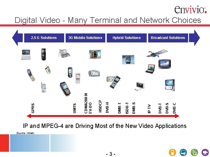 Digital Video - Many Terminal and Network Choices DVB-C DVB-S DVB-T Broadcast Solutions IP