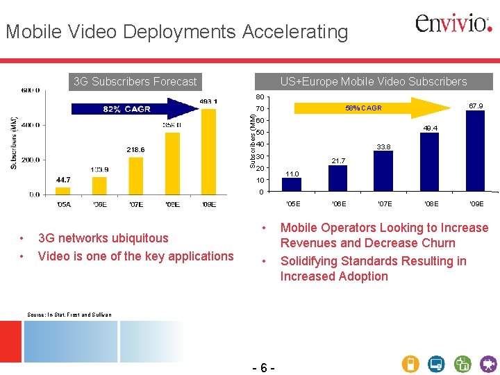 Mobile Video Deployments Accelerating US+Europe Mobile Video Subscribers 3 G Subscribers Forecast 80 Subscribers