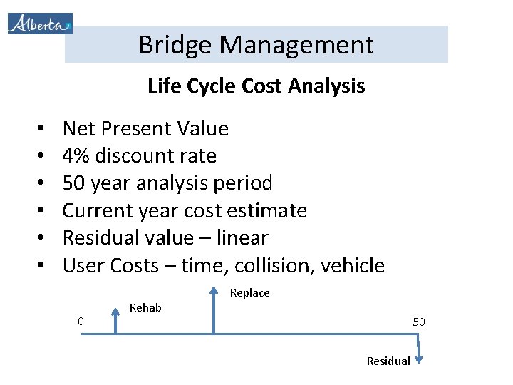 Bridge Management Life Cycle Cost Analysis • • • Net Present Value 4% discount