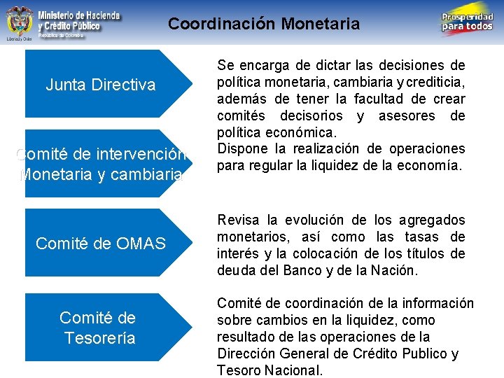 Coordinación Monetaria Libertad y Orden República de Colombia Junta Directiva Comité de intervención Monetaria