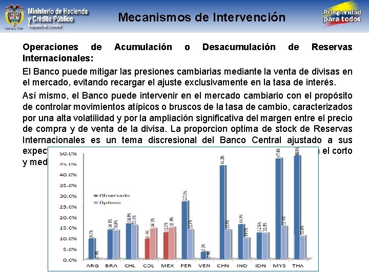 Mecanismos de Intervención Libertad y Orden República de Colombia Operaciones de Acumulación o Desacumulación