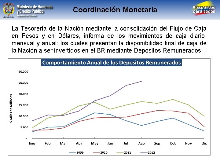 Coordinación Monetaria Libertad y Orden República de Colombia La Tesorería de la Nación mediante