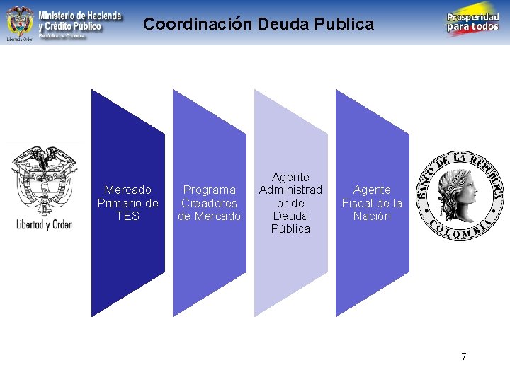 Coordinación Deuda Publica Libertad y Orden República de Colombia Mercado Primario de TES Programa