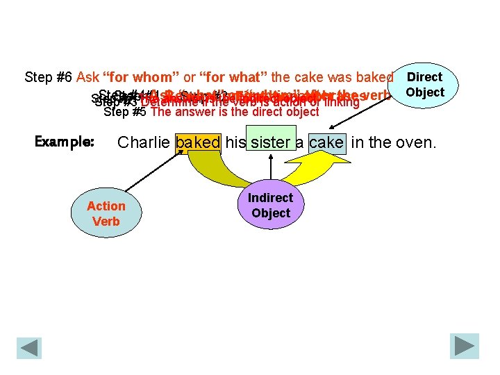 Step #6 Ask “for whom” or “for what” the cake was baked Direct Object