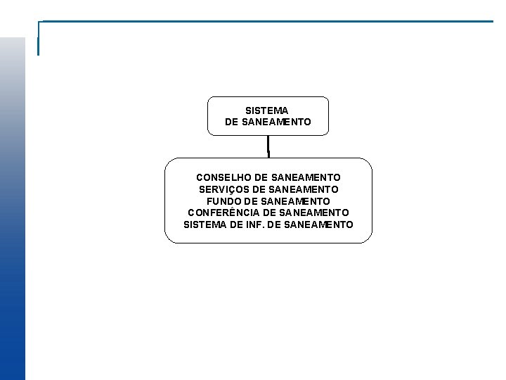 SISTEMA DE SANEAMENTO CONSELHO DE SANEAMENTO SERVIÇOS DE SANEAMENTO FUNDO DE SANEAMENTO CONFERÊNCIA DE