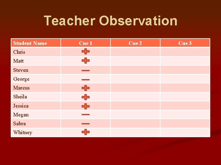 Teacher Observation Student Name Chris Matt Steven George Marcus Sheila Jessica Megan Sabra Whitney